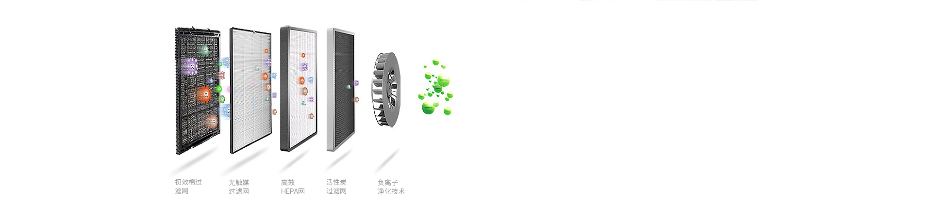 網站---智能空氣凈化器_04.jpg